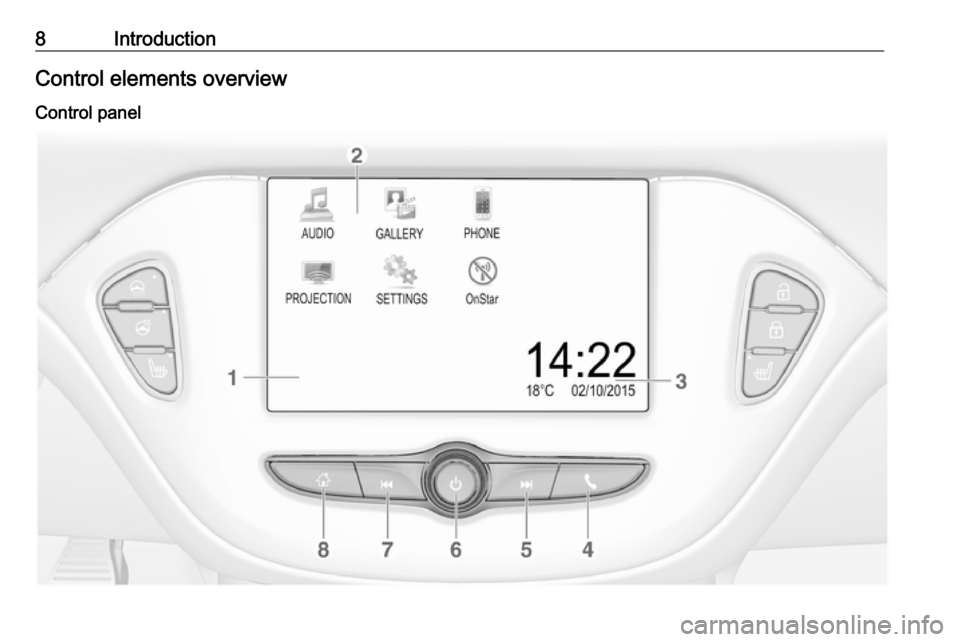 VAUXHALL CORSA 2016.5  Infotainment system 8IntroductionControl elements overviewControl panel 