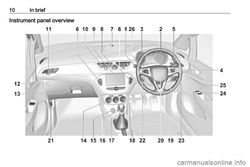 VAUXHALL CORSA F 2019 Owners Manual 10In briefInstrument panel overview VAUXHALL CORSA F 2019 Owners Manual 10In briefInstrument panel overview