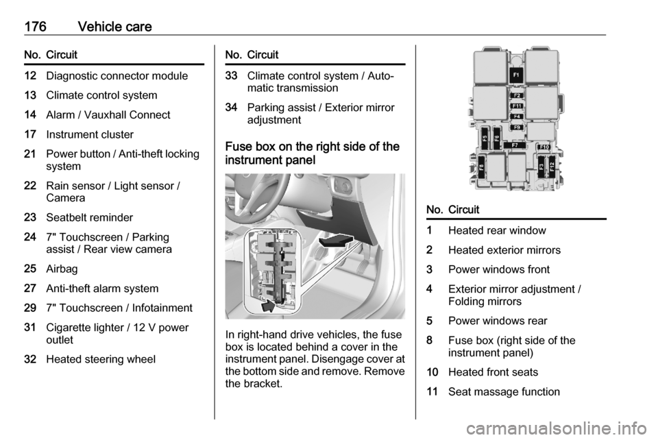 VAUXHALL CORSA F 2020  Owners Manual 176Vehicle careNo.Circuit12Diagnostic connector module13Climate control system14Alarm / Vauxhall Connect17Instrument cluster21Power button / Anti-theft lockingsystem22Rain sensor / Light sensor /
Came