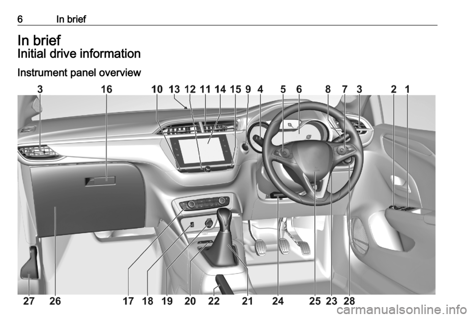 VAUXHALL CORSA F 2020  Owners Manual 6In briefIn briefInitial drive information
Instrument panel overview 