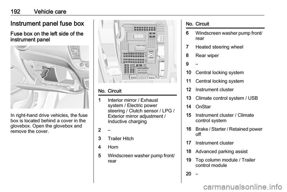 VAUXHALL CROSSLAND X 2017.75 Owners Guide 192Vehicle careInstrument panel fuse boxFuse box on the left side of the
instrument panel
In right-hand drive vehicles, the fuse
box is located behind a cover in the
glovebox. Open the glovebox and
re VAUXHALL CROSSLAND X 2017.75 Owners Guide 192Vehicle careInstrument panel fuse boxFuse box on the left side of the
instrument panel
In right-hand drive vehicles, the fuse
box is located behind a cover in the
glovebox. Open the glovebox and
re