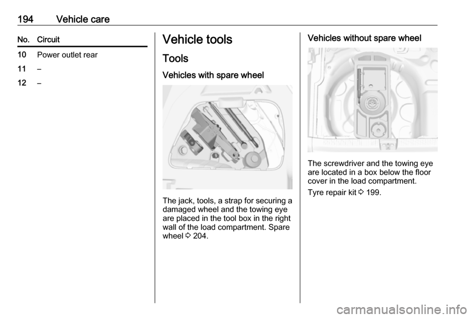 VAUXHALL CROSSLAND X 2017.75 Owners Manual 194Vehicle careNo.Circuit10Power outlet rear11–12–Vehicle tools
Tools
Vehicles with spare wheel
The jack, tools, a strap for securing a damaged wheel and the towing eye
are placed in the tool box VAUXHALL CROSSLAND X 2017.75 Owners Manual 194Vehicle careNo.Circuit10Power outlet rear11–12–Vehicle tools
Tools
Vehicles with spare wheel
The jack, tools, a strap for securing a damaged wheel and the towing eye
are placed in the tool box