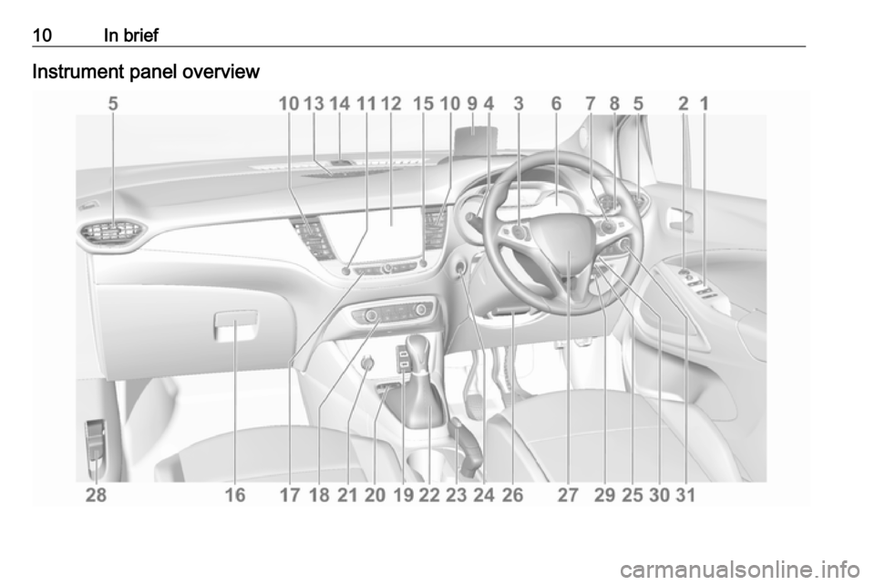 VAUXHALL CROSSLAND X 2018 User Guide 10In briefInstrument panel overview VAUXHALL CROSSLAND X 2018 User Guide 10In briefInstrument panel overview