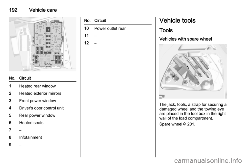 VAUXHALL CROSSLAND X 2019.75  Owners Manual 192Vehicle careNo.Circuit1Heated rear window2Heated exterior mirrors3Front power window4Drivers door control unit5Rear power window6Heated seats7–8Infotainment9–No.Circuit10Power outlet rear11–