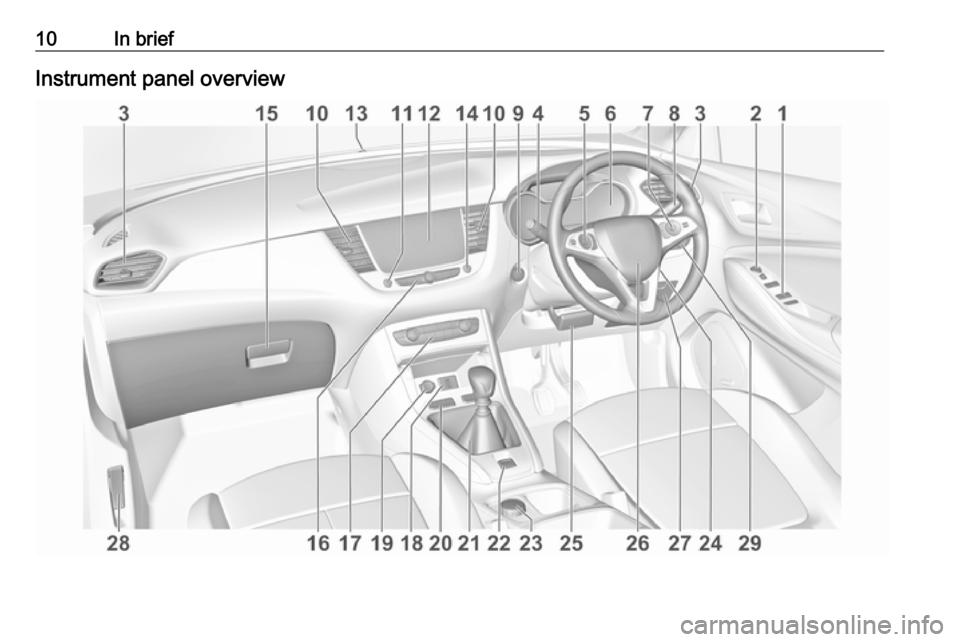 VAUXHALL GRANDLAND X 2018 User Guide 10In briefInstrument panel overview VAUXHALL GRANDLAND X 2018 User Guide 10In briefInstrument panel overview