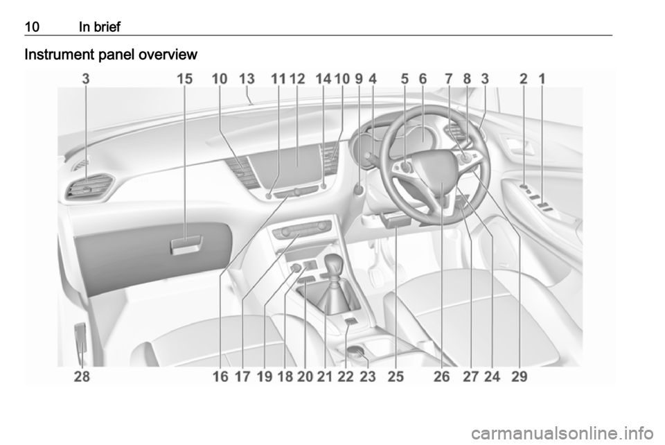 VAUXHALL GRANDLAND X 2019  Owners Manual 10In briefInstrument panel overview 