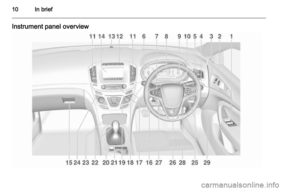 VAUXHALL INSIGNIA 2014 User Guide 10In briefInstrument panel overview 