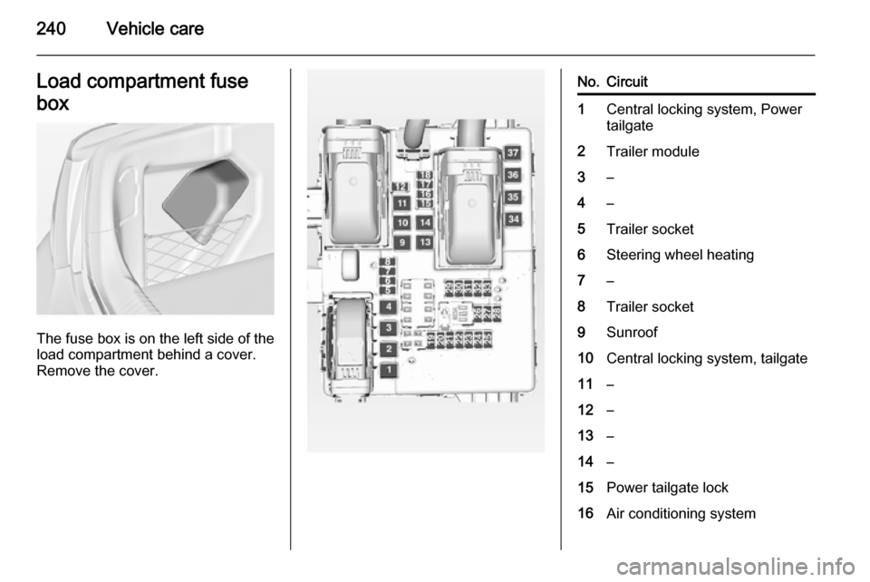 VAUXHALL INSIGNIA 2014.5 Owners Manual 240Vehicle careLoad compartment fuse
box
The fuse box is on the left side of the
load compartment behind a cover.
Remove the cover.
No.Circuit1Central locking system, Power
tailgate2Trailer module3– VAUXHALL INSIGNIA 2014.5 Owners Manual 240Vehicle careLoad compartment fuse
box
The fuse box is on the left side of the
load compartment behind a cover.
Remove the cover.
No.Circuit1Central locking system, Power
tailgate2Trailer module3–