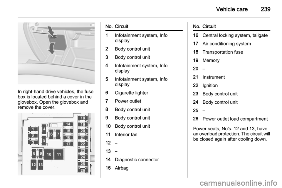 VAUXHALL INSIGNIA 2015  Owners Manual Vehicle care239
In right-hand drive vehicles, the fuse
box is located behind a cover in the
glovebox. Open the glovebox and
remove the cover.
No.Circuit1Infotainment system, Info
display2Body control 