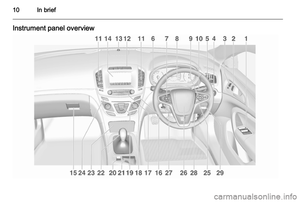 VAUXHALL INSIGNIA 2015.5 User Guide 10In briefInstrument panel overview VAUXHALL INSIGNIA 2015.5 User Guide 10In briefInstrument panel overview