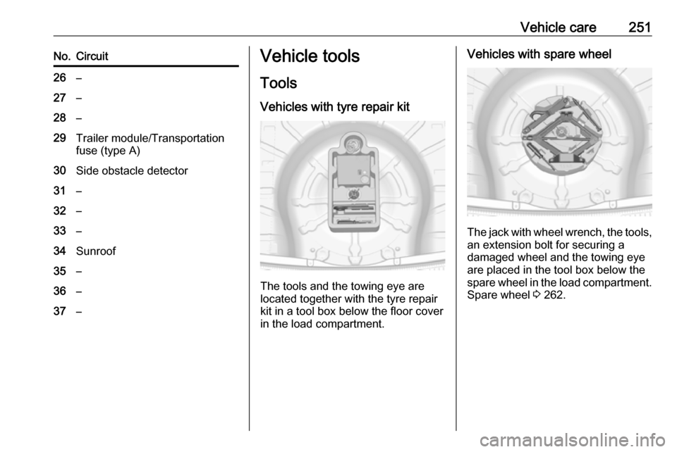 VAUXHALL INSIGNIA 2016 Owners Manual Vehicle care251No.Circuit26–27–28–29Trailer module/Transportation
fuse (type A)30Side obstacle detector31–32–33–34Sunroof35–36–37–Vehicle tools
Tools
Vehicles with tyre repair kit
Th VAUXHALL INSIGNIA 2016 Owners Manual Vehicle care251No.Circuit26–27–28–29Trailer module/Transportation
fuse (type A)30Side obstacle detector31–32–33–34Sunroof35–36–37–Vehicle tools
Tools
Vehicles with tyre repair kit
Th