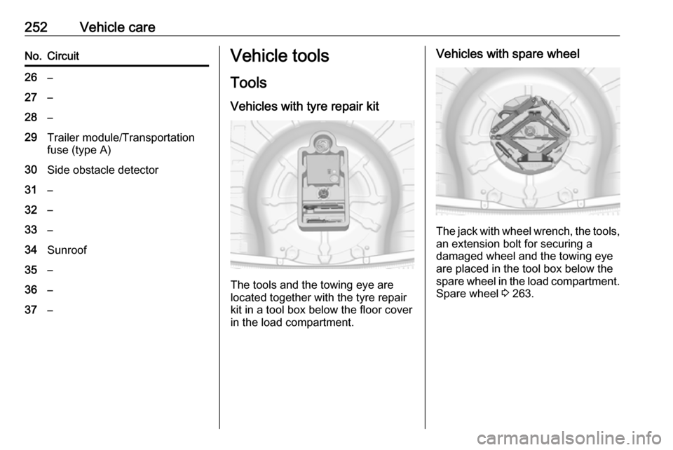 VAUXHALL INSIGNIA 2017 Owners Manual 252Vehicle careNo.Circuit26–27–28–29Trailer module/Transportationfuse (type A)30Side obstacle detector31–32–33–34Sunroof35–36–37–Vehicle tools
Tools
Vehicles with tyre repair kit
The VAUXHALL INSIGNIA 2017 Owners Manual 252Vehicle careNo.Circuit26–27–28–29Trailer module/Transportationfuse (type A)30Side obstacle detector31–32–33–34Sunroof35–36–37–Vehicle tools
Tools
Vehicles with tyre repair kit
The