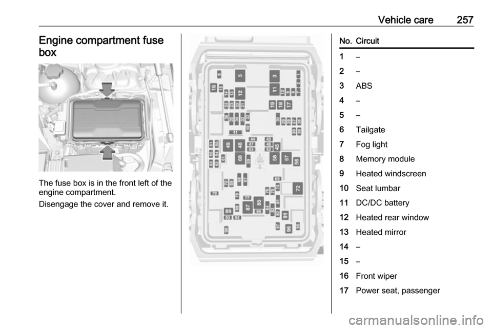 VAUXHALL INSIGNIA 2017.75  Owners Manual Vehicle care257Engine compartment fusebox
The fuse box is in the front left of the
engine compartment.
Disengage the cover and remove it.
No.Circuit1–2–3ABS4–5–6Tailgate7Fog light8Memory modul