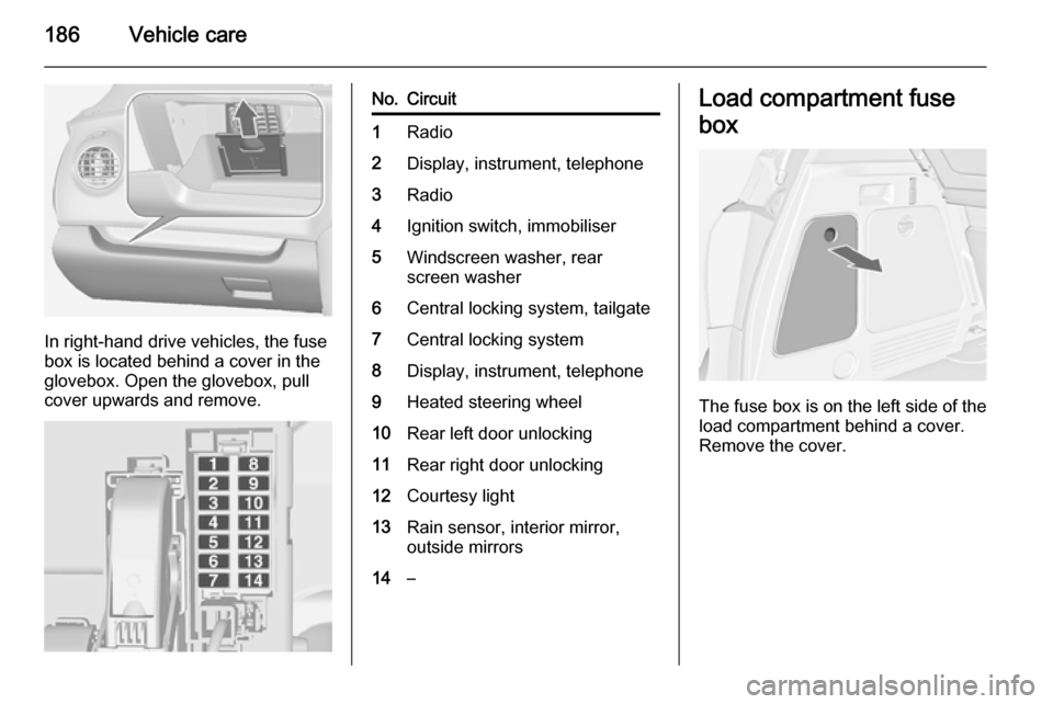 VAUXHALL MERIVA 2014.5 Owners Manual 186Vehicle care
In right-hand drive vehicles, the fuse
box is located behind a cover in the
glovebox. Open the glovebox, pull
cover upwards and remove.
No.Circuit1Radio2Display, instrument, telephone3 VAUXHALL MERIVA 2014.5 Owners Manual 186Vehicle care
In right-hand drive vehicles, the fuse
box is located behind a cover in the
glovebox. Open the glovebox, pull
cover upwards and remove.
No.Circuit1Radio2Display, instrument, telephone3