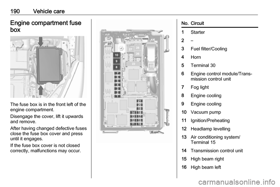 VAUXHALL MERIVA 2016  Owners Manual 190Vehicle careEngine compartment fuse
box
The fuse box is in the front left of the
engine compartment.
Disengage the cover, lift it upwards
and remove.
After having changed defective fuses
close the 