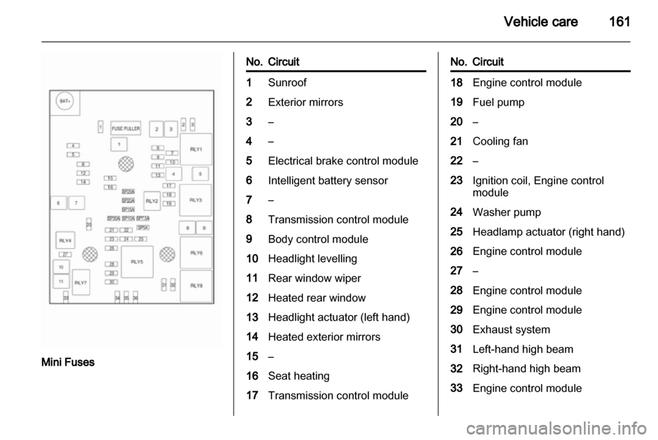 VAUXHALL MOKKA 2013  Owners Manual 