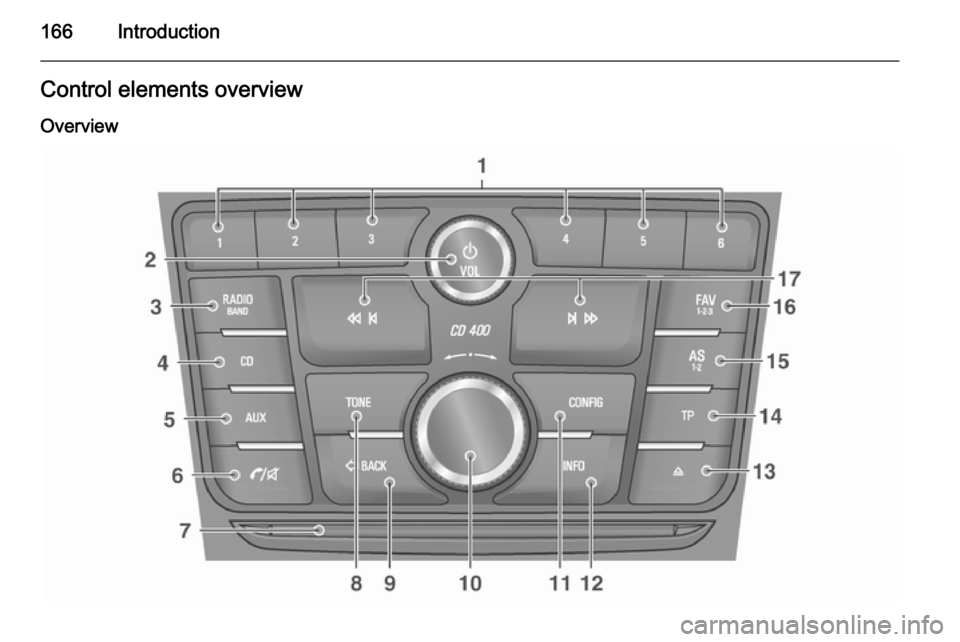 VAUXHALL MOKKA 2014 Infotainment system 166IntroductionControl elements overview
Overview VAUXHALL MOKKA 2014 Infotainment system 166IntroductionControl elements overview
Overview