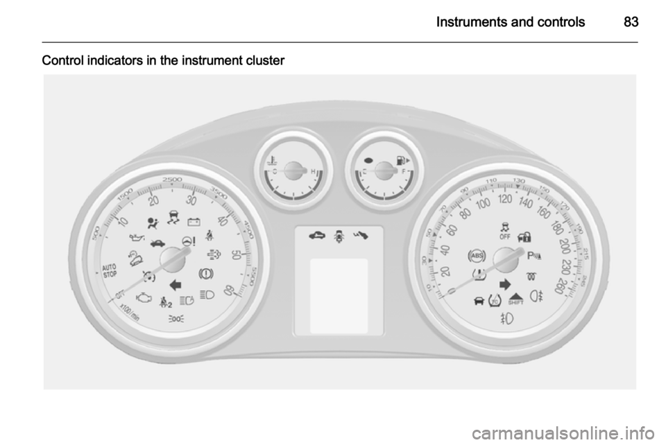 VAUXHALL MOKKA 2014.5 Manual Online Instruments and controls83
Control indicators in the instrument cluster VAUXHALL MOKKA 2014.5 Manual Online Instruments and controls83
Control indicators in the instrument cluster