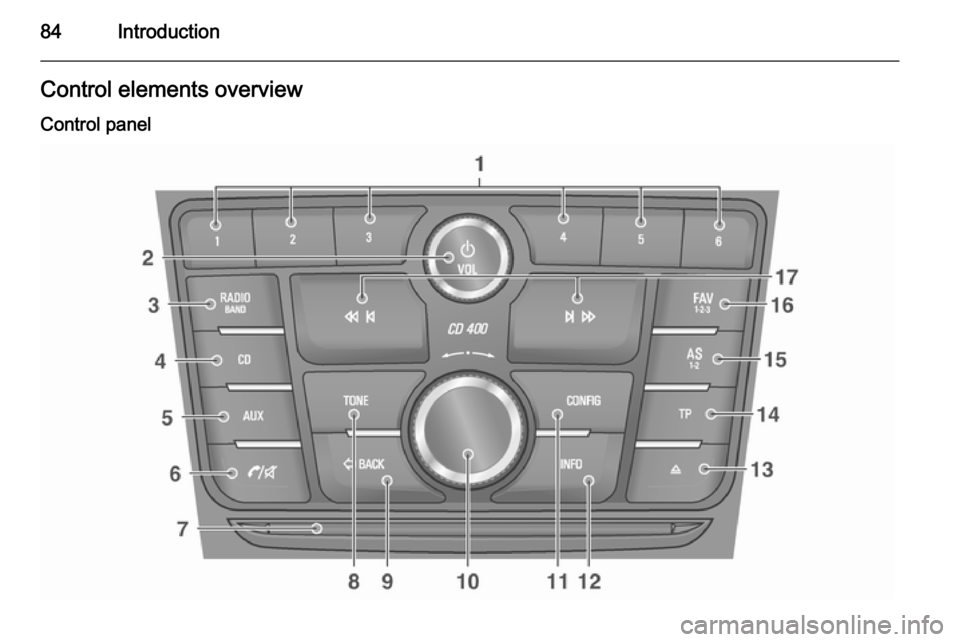 VAUXHALL MOKKA 2015 Infotainment system 84IntroductionControl elements overview
Control panel VAUXHALL MOKKA 2015 Infotainment system 84IntroductionControl elements overview
Control panel