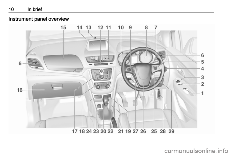 VAUXHALL MOKKA 2016 User Guide 10In briefInstrument panel overview 