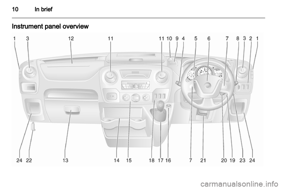 VAUXHALL MOVANO_B 2011 User Guide VAUXHALL MOVANO_B 2011 User Guide