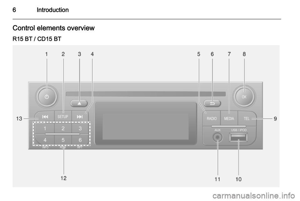 VAUXHALL MOVANO_B 2014.5  Infotainment system 6IntroductionControl elements overview
R15 BT / CD15 BT 