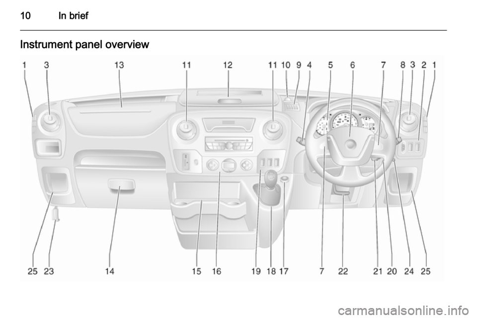 VAUXHALL MOVANO_B 2015.5 User Guide 10In briefInstrument panel overview 