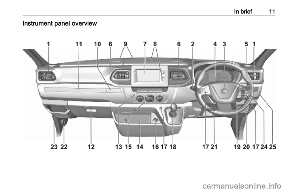 VAUXHALL MOVANO_B 2020 User Guide In brief11Instrument panel overview 