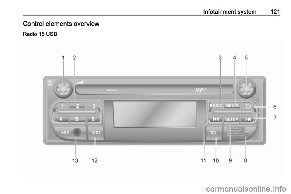 VAUXHALL MOVANO_B 2020 Owners Manual Infotainment system121Control elements overviewRadio 15 USB VAUXHALL MOVANO_B 2020 Owners Manual Infotainment system121Control elements overviewRadio 15 USB