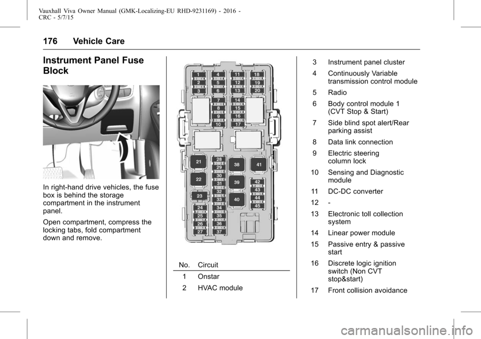 VAUXHALL VIVA 2015.75  Owners Manual Vauxhall Viva Owner Manual (GMK-Localizing-EU RHD-9231169) - 2016 -
CRC - 5/7/15
176 Vehicle Care
Instrument Panel Fuse
Block
In right-hand drive vehicles, the fuse
box is behind the storage
compartme