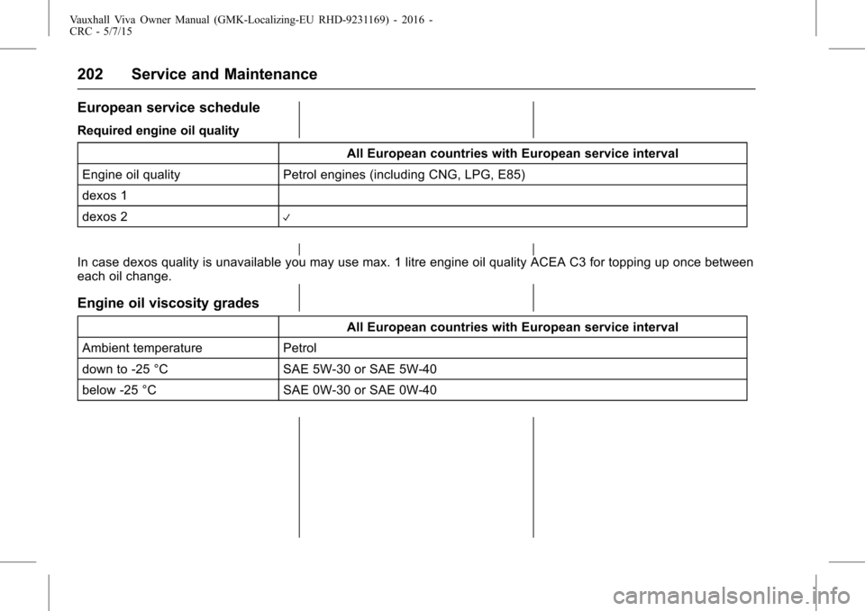 VAUXHALL VIVA 2015.75  Owners Manual Vauxhall Viva Owner Manual (GMK-Localizing-EU RHD-9231169) - 2016 -
CRC - 5/7/15
202 Service and Maintenance
European service schedule
Required engine oil qualityAll European countries with European s