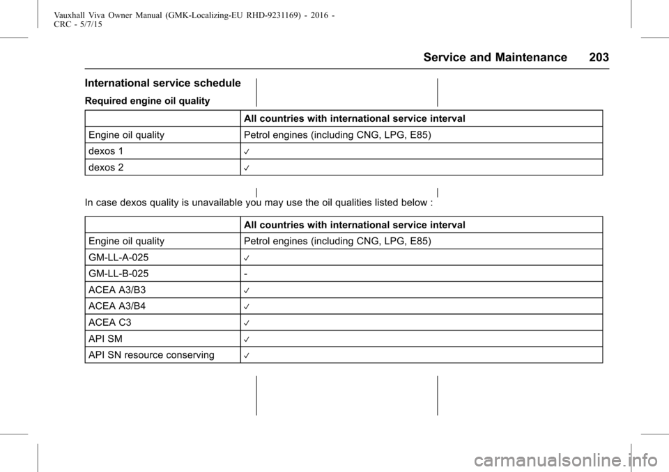 VAUXHALL VIVA 2015.75  Owners Manual Vauxhall Viva Owner Manual (GMK-Localizing-EU RHD-9231169) - 2016 -
CRC - 5/7/15
Service and Maintenance 203
International service schedule
Required engine oil qualityAll countries with international 
