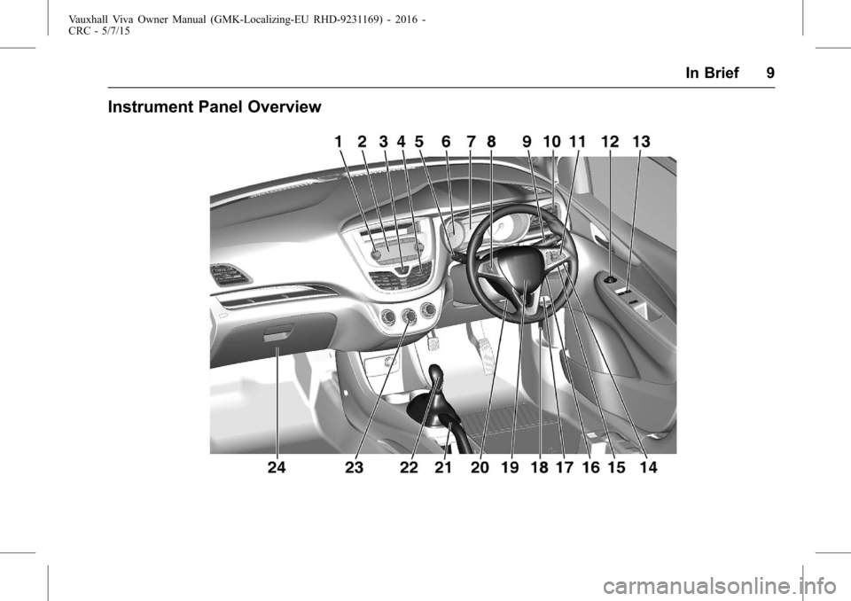 VAUXHALL VIVA 2015.75 Owners Manual Vauxhall Viva Owner Manual (GMK-Localizing-EU RHD-9231169) - 2016 -
CRC - 5/7/15
In Brief 9
Instrument Panel Overview VAUXHALL VIVA 2015.75 Owners Manual Vauxhall Viva Owner Manual (GMK-Localizing-EU RHD-9231169) - 2016 -
CRC - 5/7/15
In Brief 9
Instrument Panel Overview