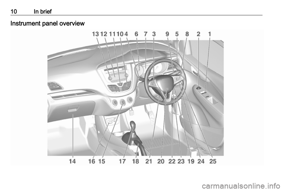 VAUXHALL VIVA 2017.5 User Guide 10In briefInstrument panel overview VAUXHALL VIVA 2017.5 User Guide 10In briefInstrument panel overview