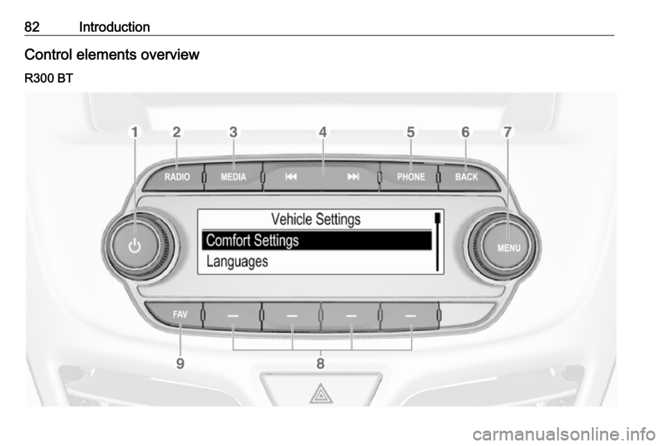 VAUXHALL VIVA 2019 Infotainment system 82IntroductionControl elements overviewR300 BT VAUXHALL VIVA 2019 Infotainment system 82IntroductionControl elements overviewR300 BT