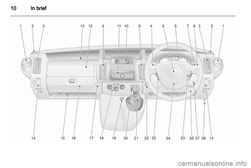 VAUXHALL VIVARO 2011  Owners Manual 