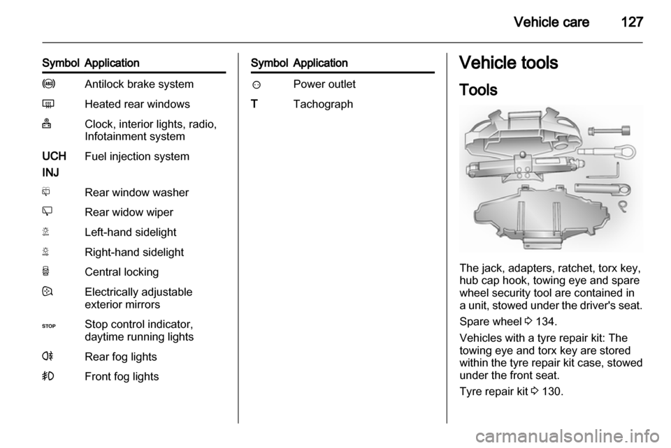 VAUXHALL VIVARO 2012  Owners Manual 