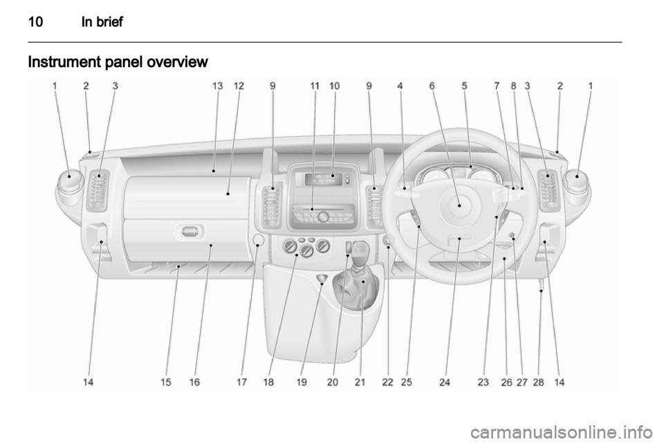 VAUXHALL VIVARO 2013 User Guide VAUXHALL VIVARO 2013 User Guide