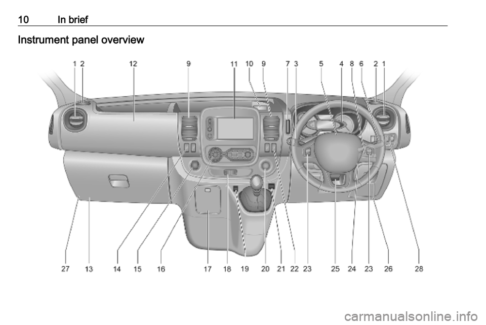 VAUXHALL VIVARO 2019 User Guide 10In briefInstrument panel overview 