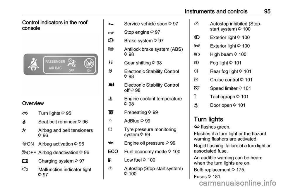 VAUXHALL VIVARO 2019 Owners Manual Instruments and controls95Control indicators in the roof
console
Overview
OTurn lights 3 95XSeat belt reminder 3 96vAirbag and belt tensioners
3 96Ó ONAirbag activation 3 96* OFFAirbag deactivati VAUXHALL VIVARO 2019 Owners Manual Instruments and controls95Control indicators in the roof
console
Overview
OTurn lights 3 95XSeat belt reminder 3 96vAirbag and belt tensioners
3 96Ó ONAirbag activation 3 96* OFFAirbag deactivati