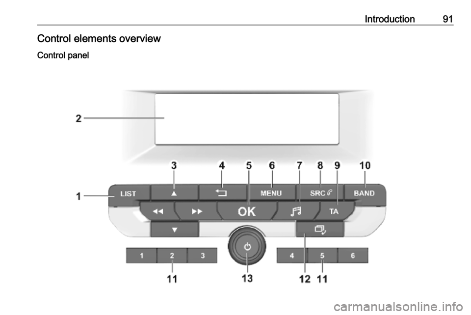 VAUXHALL VIVARO C 2020  Infotainment system Introduction91Control elements overviewControl panel 