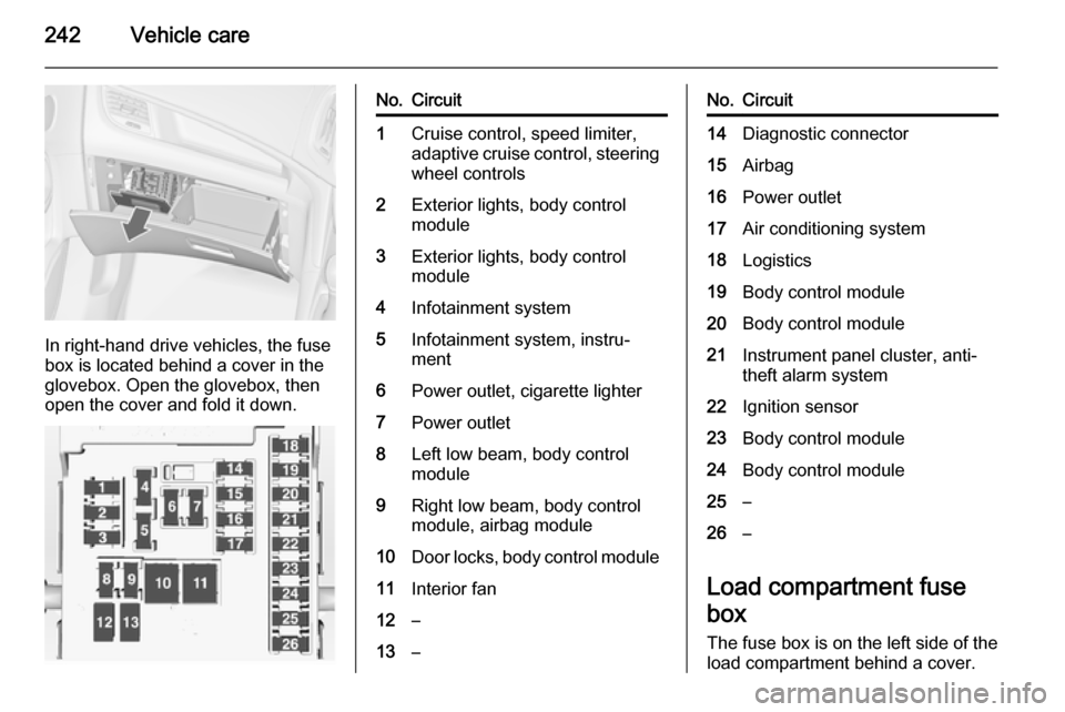 VAUXHALL ZAFIRA TOURER 2014 Owners Manual 242Vehicle care
In right-hand drive vehicles, the fuse
box is located behind a cover in the
glovebox. Open the glovebox, then
open the cover and fold it down.
No.Circuit1Cruise control, speed limiter, VAUXHALL ZAFIRA TOURER 2014 Owners Manual 242Vehicle care
In right-hand drive vehicles, the fuse
box is located behind a cover in the
glovebox. Open the glovebox, then
open the cover and fold it down.
No.Circuit1Cruise control, speed limiter,