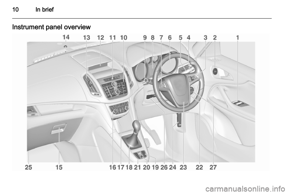 VAUXHALL ZAFIRA TOURER 2015 User Guide 10In briefInstrument panel overview VAUXHALL ZAFIRA TOURER 2015 User Guide 10In briefInstrument panel overview