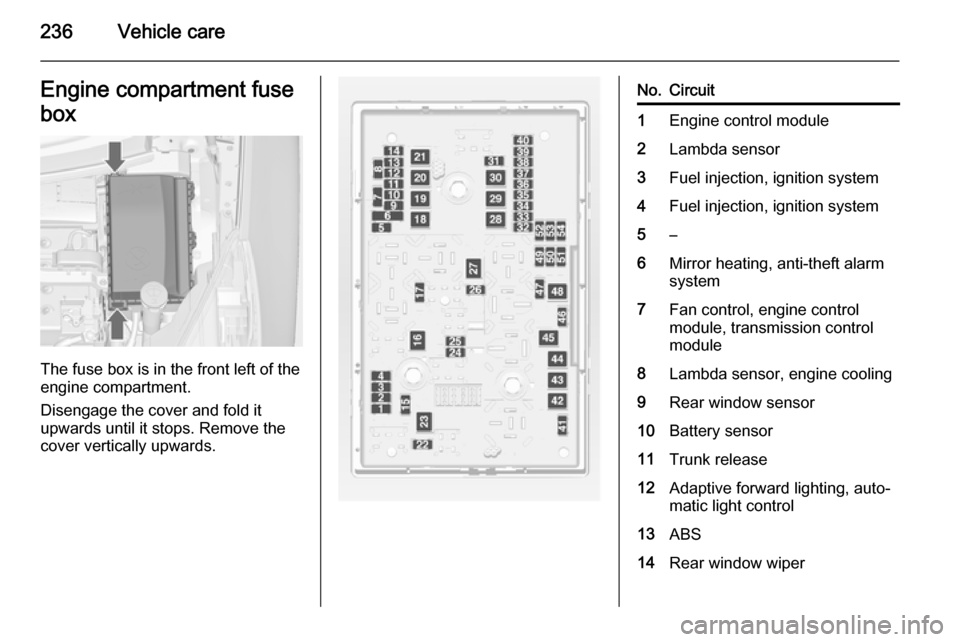 VAUXHALL ZAFIRA TOURER 2015 User Guide 236Vehicle careEngine compartment fuse
box
The fuse box is in the front left of the
engine compartment.
Disengage the cover and fold it
upwards until it stops. Remove the
cover vertically upwards.
No.