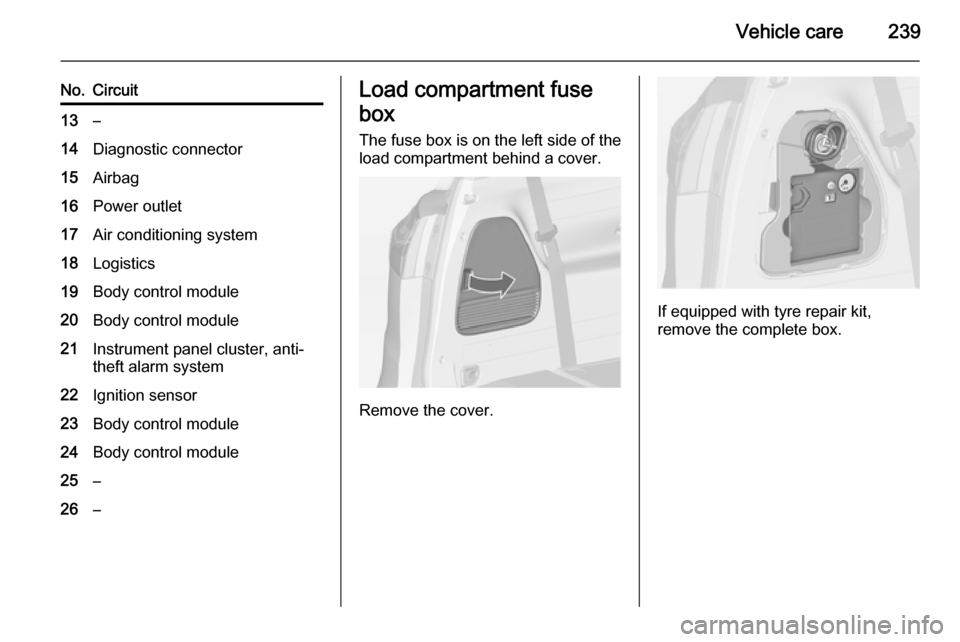 VAUXHALL ZAFIRA TOURER 2015  Owners Manual Vehicle care239
No.Circuit13–14Diagnostic connector15Airbag16Power outlet17Air conditioning system18Logistics19Body control module20Body control module21Instrument panel cluster, anti-
theft alarm s