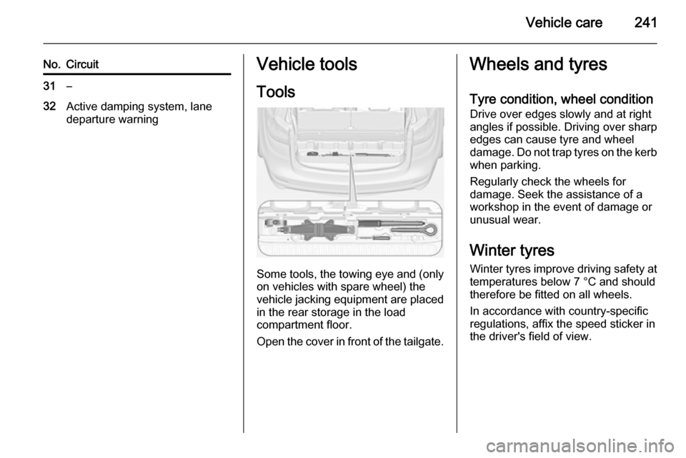 VAUXHALL ZAFIRA TOURER 2015 Owners Manual Vehicle care241
No.Circuit31–32Active damping system, lane
departure warningVehicle tools
Tools
Some tools, the towing eye and (only on vehicles with spare wheel) the
vehicle jacking equipment are p VAUXHALL ZAFIRA TOURER 2015 Owners Manual Vehicle care241
No.Circuit31–32Active damping system, lane
departure warningVehicle tools
Tools
Some tools, the towing eye and (only on vehicles with spare wheel) the
vehicle jacking equipment are p