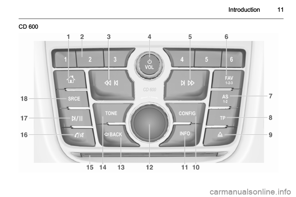 VAUXHALL ZAFIRA TOURER 2015.5 Infotainment system Introduction11
CD 600 VAUXHALL ZAFIRA TOURER 2015.5 Infotainment system Introduction11
CD 600