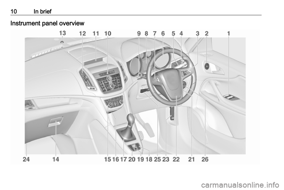 VAUXHALL ZAFIRA TOURER 2016 User Guide 10In briefInstrument panel overview VAUXHALL ZAFIRA TOURER 2016 User Guide 10In briefInstrument panel overview
