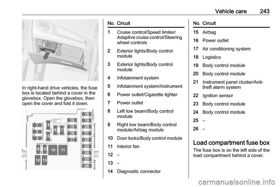 VAUXHALL ZAFIRA TOURER 2016 Owners Guide Vehicle care243
In right-hand drive vehicles, the fuse
box is located behind a cover in the
glovebox. Open the glovebox, then
open the cover and fold it down.
No.Circuit1Cruise control/Speed limiter/
VAUXHALL ZAFIRA TOURER 2016 Owners Guide Vehicle care243
In right-hand drive vehicles, the fuse
box is located behind a cover in the
glovebox. Open the glovebox, then
open the cover and fold it down.
No.Circuit1Cruise control/Speed limiter/