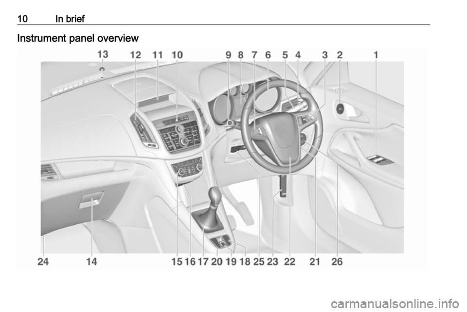 VAUXHALL ZAFIRA TOURER 2016.5 User Guide 10In briefInstrument panel overview 